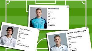 • deutschland • news deutschland: Em Kader 2012 Deutschland Nationalspieler Im Uberblick Sport Sz De