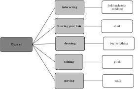 Check spelling or type a new query. Types Of Gender Performance That Triggered Discrimination In The Download Scientific Diagram