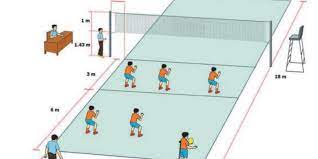 Maybe you would like to learn more about one of these? Istilah Dan Peraturan Dalam Permainan Bola Voli Halaman All Kompas Com