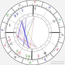 Swami Sivananda Birth Chart Horoscope Date Of Birth Astro