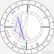 swami sivananda birth chart horoscope date of birth astro