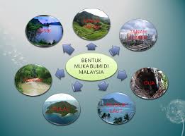 Gambar tersebut bisa anda download langsung, caranya silahkan klik pada gamba. 93 Gambar Bentuk Muka Bumi Gambar Pixabay