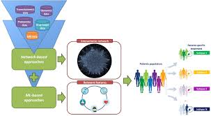 One in seven men in the united states will receive a prostate cancer diagnosis during his lifetime. Prostate Cancer Screening Research Can Benefit From Network Medicine An Emerging Awareness Npj Systems Biology And Applications