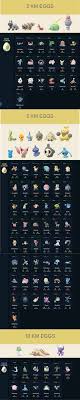 7 Best Pokemon Go Egg Chart Images In 2019 Pokemon Go Egg