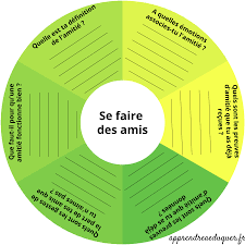 Check spelling or type a new query. La Roue De L Amitie Des Questions Pour Se Faire Des Amis Et Renforcer Les Competences Relationnelles Apprendre A Eduquer