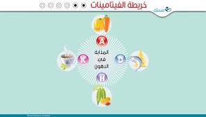 دليلك للتعر ف على الفيتامينات 1