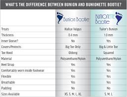 Bunion Bootie Big Toe Correction