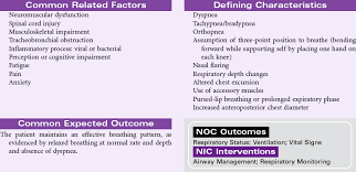 Note for signs somatization disorder. Nursing Diagnosis Care Plans Nurse Key