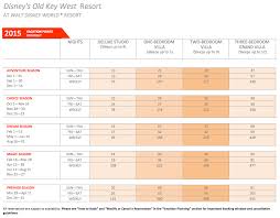 Dvc Old Key West Point Chart 2015 A Timeshare Broker Inc