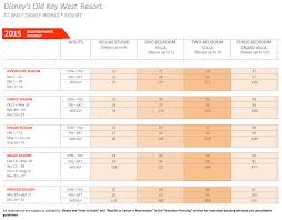 2015 Point Charts For All Dvc Resorts A Timeshare Broker Inc