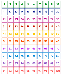 ×1 cards are limited to 0.5 a at +12 v (6 w) and 10 w combined. 10 Best Number Flashcards 1 100 Printable Printablee Com