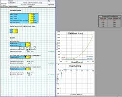 Street Light Foundation Design Spreadsheet Civilweb Spreadsheets