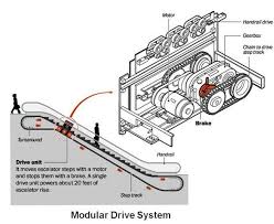 Precision escalator precision manufactures escalator, elevator, lift & moving walkway parts for all worldwide makes & all models. Escalator Parts Diagram Engineering Discoveries Facebook