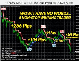 Fx Atom Pro Generates Easy To Follow Buy Sell Signal Lines Right On Your Chart So When The Buy Line Appe Trade Finance Business Finance Forex Trading Training