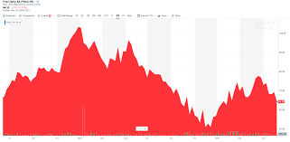Didi, which was founded in 2012, said in its ipo prospectus that it has 493 million annual active riders, and 41 million average daily transactions. Fnac Darty Lost 10 Of Its Value In The Past Week An Opportunity Otcmkts Gropf Seeking Alpha