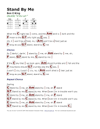 Musical Instruments Ukulele Chords Songs Ukulele Chords Ukulele Songs