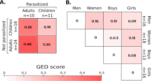 Parasitism is a symbiotic relationship between species, where one organism, the parasite, lives on or inside another organism, the host, causing it some harm, and is adapted structurally to this way of life. Disturbance In Human Gut Microbiota Networks By Parasites And Its Implications In The Incidence Of Depression Scientific Reports