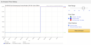 By using these data points alone, the rank and price that you're basing your decisions on is only ever to be live data. Assessment Of The Demand And Competitive Environment For Amazon Products