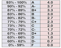 Uskt cgpa calculator (university of sialkot) uskt uskt cgpa calculator for student. How To Calculate Cgpa In Pakistan