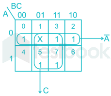 Program to check most significant bit (msb) of a number Solved Digital Input Signals A B C With A As The Msb And C As The Lsb Self Study 365