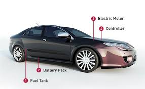 An electric vehicle or ev has a far fewer number of parts compared to an internal combustion engine or ice car. Hybrid Vs Electric Vs Gas Vehicles Parts Matter