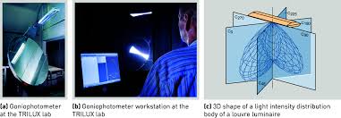 Led waves redesigns dimmable led recessed lights. Luminous Intensity Distribution Curve