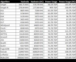 How to start mining ethereum. Nvidia Geforce Gtx 960m Mining Hash Rate Profit Of Ethereum Mining Vega Mix D O O