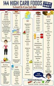 High Carb Foods To Avoid High Carb Foods High Carb Foods List No Carb Food List
