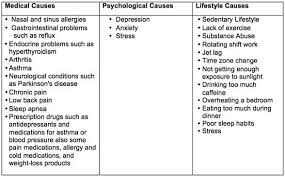 Insomnia Does It Have Any Metabolic Or Psychological Consequences