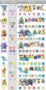 Uncategorized Fantastic Pokemon Go Raid Egg Colors