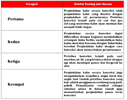 Nah, panas dari api unggun tersebut dapat sampai ke tubuhmu tanpa melalui zat perantara. Kunci Jawaban Tema 6 Kelas 6 Halaman 82 83 84 85 86 81 Buku Tematik Panas Dan Perpindahannya Halaman All Tribun Pontianak
