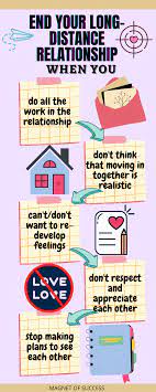 Ending A Long-Distance Relationship With Someone You Love - Magnet Of  Success