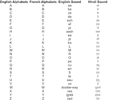 French is based on the latin alphabet (also called the roman alphabet), and there are 26 letters. Learnfrenchquickly Alphabets