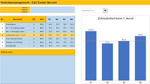 Maybe you would like to learn more about one of these? Excel Vorlage Vertriebsmanagement