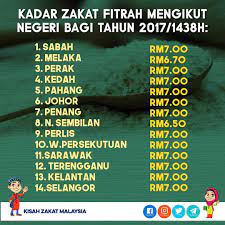 Kes demam denggi selangor turun 26%2. Facebook