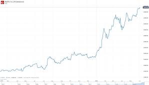 netflix vs walt disney a pivotal moment in the battle for