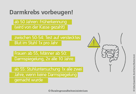 Bislang stand die sogenannte koloskopie erst allen versicherten ab 55 jahren offen. Weil Fruher Besser Ist Die Wichtigsten Fragen Zur Darmkrebs Vorsorge Bundesgesundheitsministerium