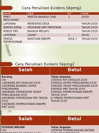 Borang permohonan kwapm juga boleh dilakukan oleh guru kelas mengemaskini maklumat di (spk) bil.1 tahun 2019: Cara Penulisan Evidens Skpmg2