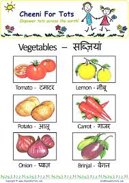 Learn Hindi With Colorful Charts