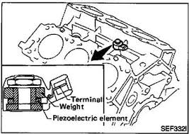 And it is above the crank sensor. Solved Where Is The Knock Sensor Location On 2001 Nissan Quest Fixya