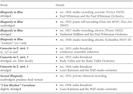 profiles of the music part ii the cambridge companion to