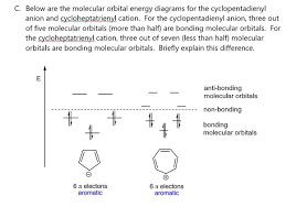 Aromatic,Anti-Aromatic And Non-Aromartic Compounds | Ppt