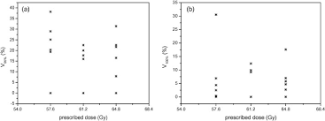 Cactus is the only registered dedicated cancer trials unit in scotland. Continuous Hyperfractionated Accelerated Radiotherapy Escalated Dose Chart Ed A Phase I Study Radiotherapy And Oncology