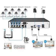 Ip Hd Cctv Surveillance System Camera Range 15 Mtr To 50 Mtr Rs 2999 Piece Id 20907921212