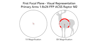 First Focal Plane And Second Focal Plane Scopes Complete Guide