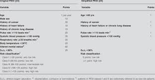 Image result for Simplified PESI