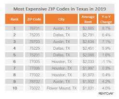 Domestic flights, international flights, cheap flights Downtown Austin Has Highest Rents In Texas Curbed Austin