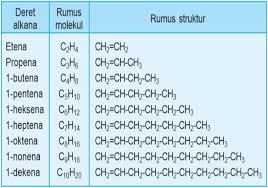 Alkana Alkena Alkuna Tabel Rumus Molekul Contoh Soal Dan Jawaban Rumus Struktur Fisika Tabel Periodik