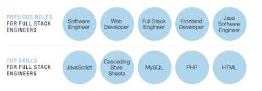 Find all the current job offers and wanted ads. Here Are The 5 Emerging Jobs In Malaysia Get Ready