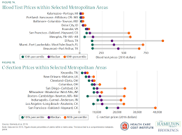 If you are looking for pain relief after an auto injury, a chiropractic adjustment at optimal health auto accident injury chiropractic in texas city may be. A Dozen Facts About The Economics Of The Us Health Care System